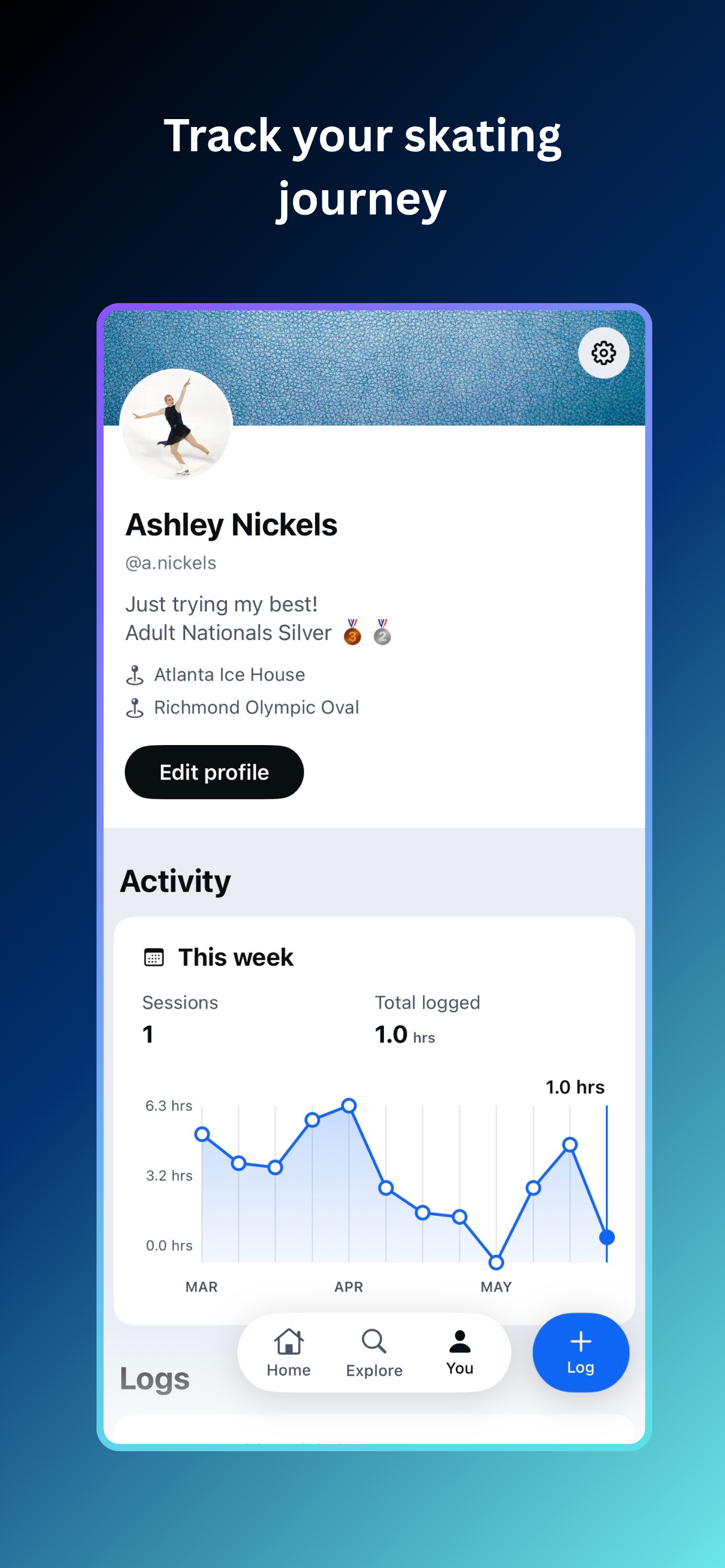 Skater profile and activity chart